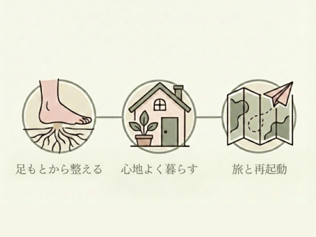足もとから整える　心地よく暮らす　旅と再起動